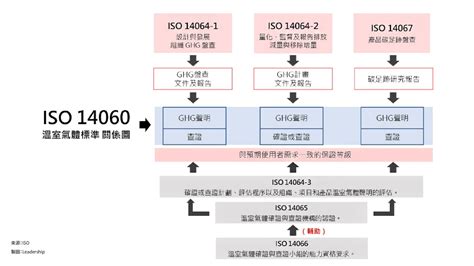 大門到大門|新版 ISO 14067:2018 碳足跡國際標準解析